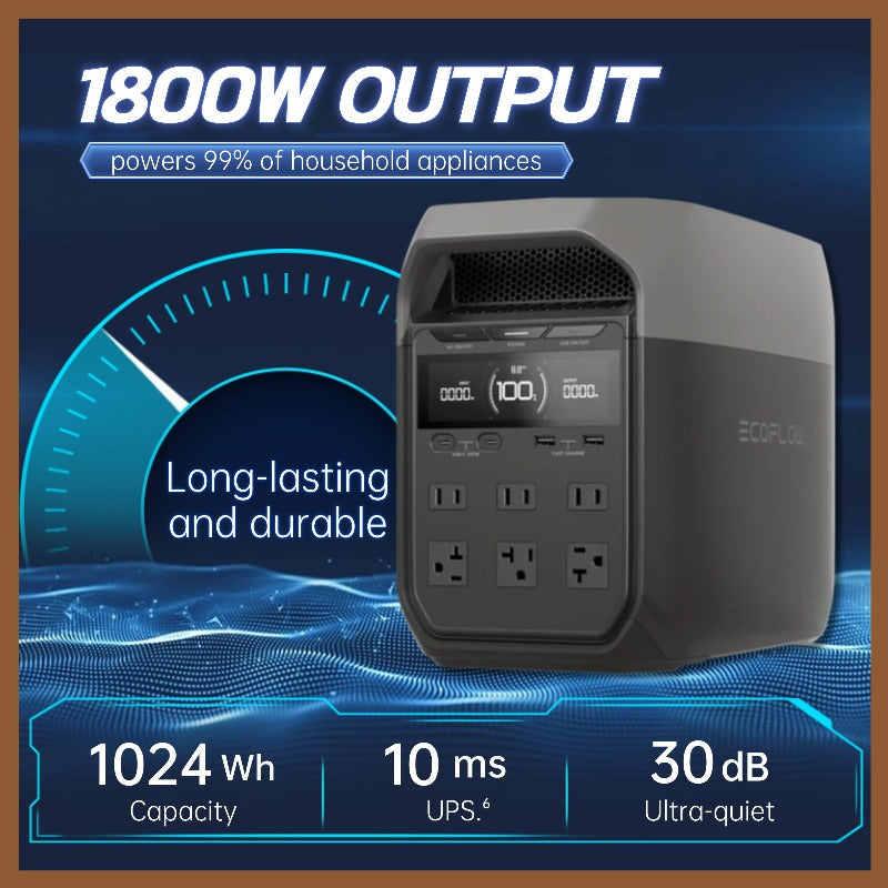 Powers 13 Devices at Once, Perfect for Home Backup and Emergencies