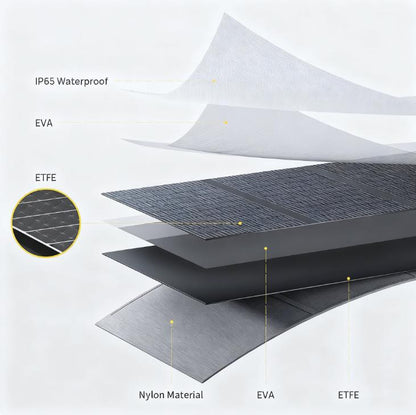 400W Solar Panel with 23% Efficiency, IP65 Waterproof & 3-Year Warranty, Foldable & Portable